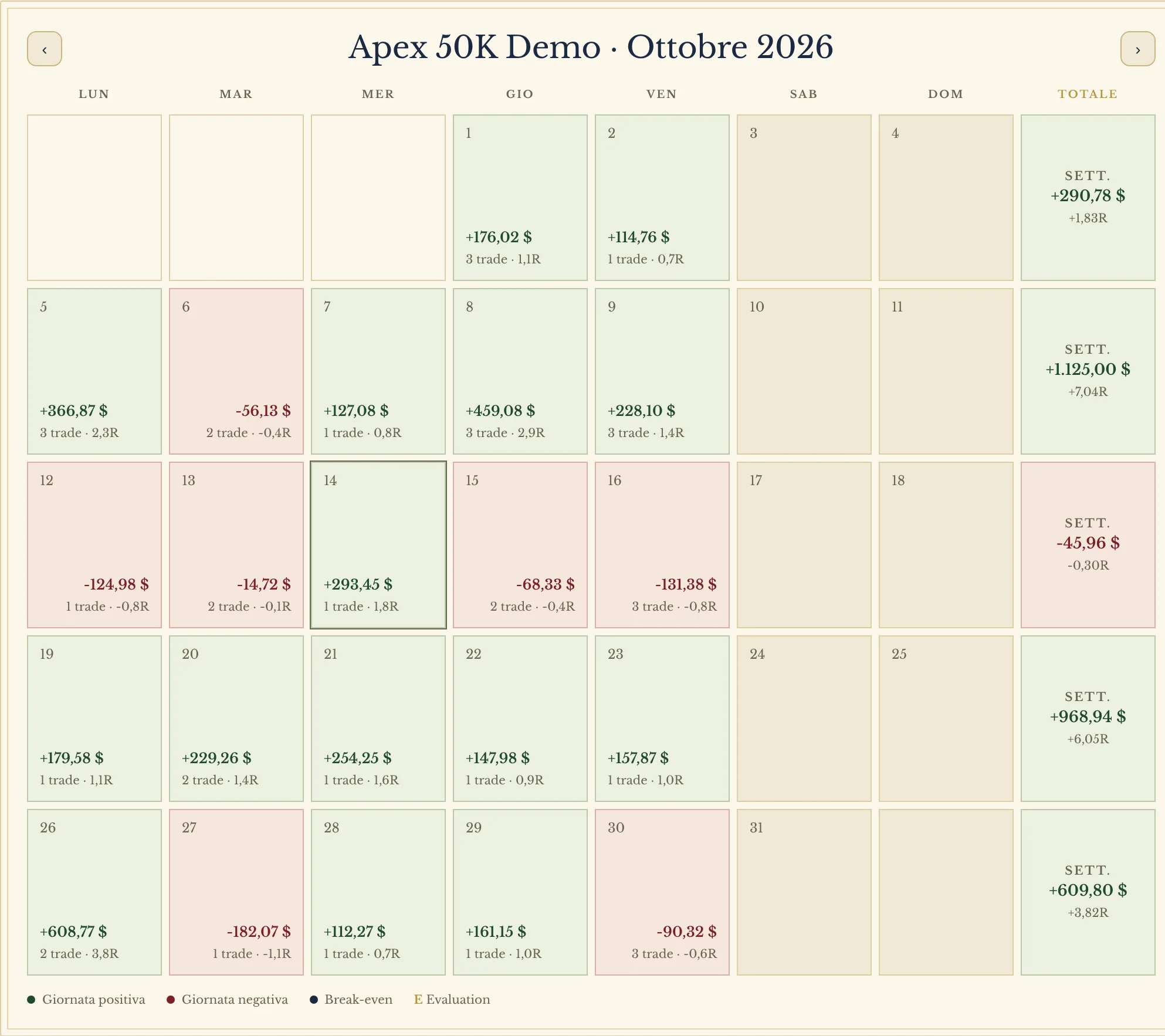 Calendario di ALB LAB con dati di esempio: P&L netto per giornata e per settimana